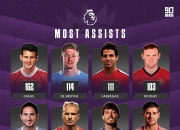 技术球员展现绝佳实力，为球队贡献关键助攻