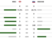 关于克罗地亚战胜斯洛文尼亚，晋级欧洲杯资格赛的信息